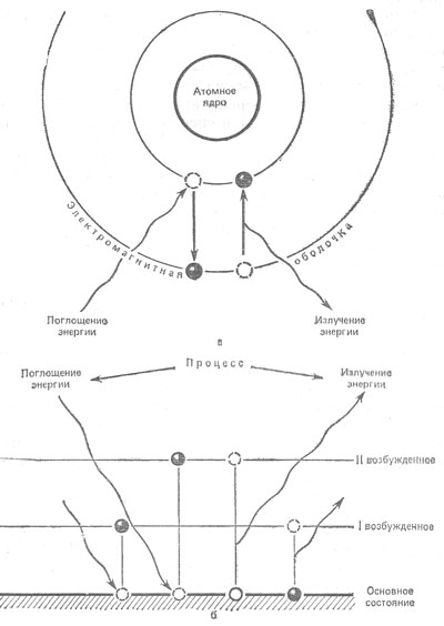 Рис.2