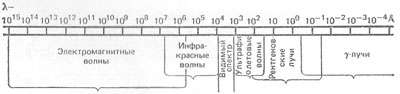 Рис.3