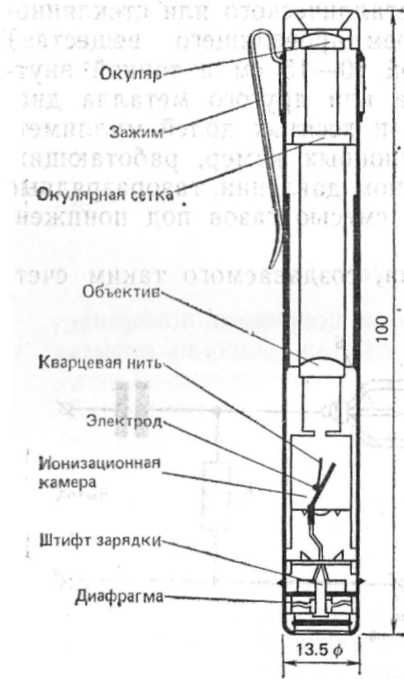 Рис.7