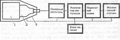 Рис.9